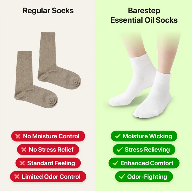 Say Goodbye to Pain, Hello to Comfort