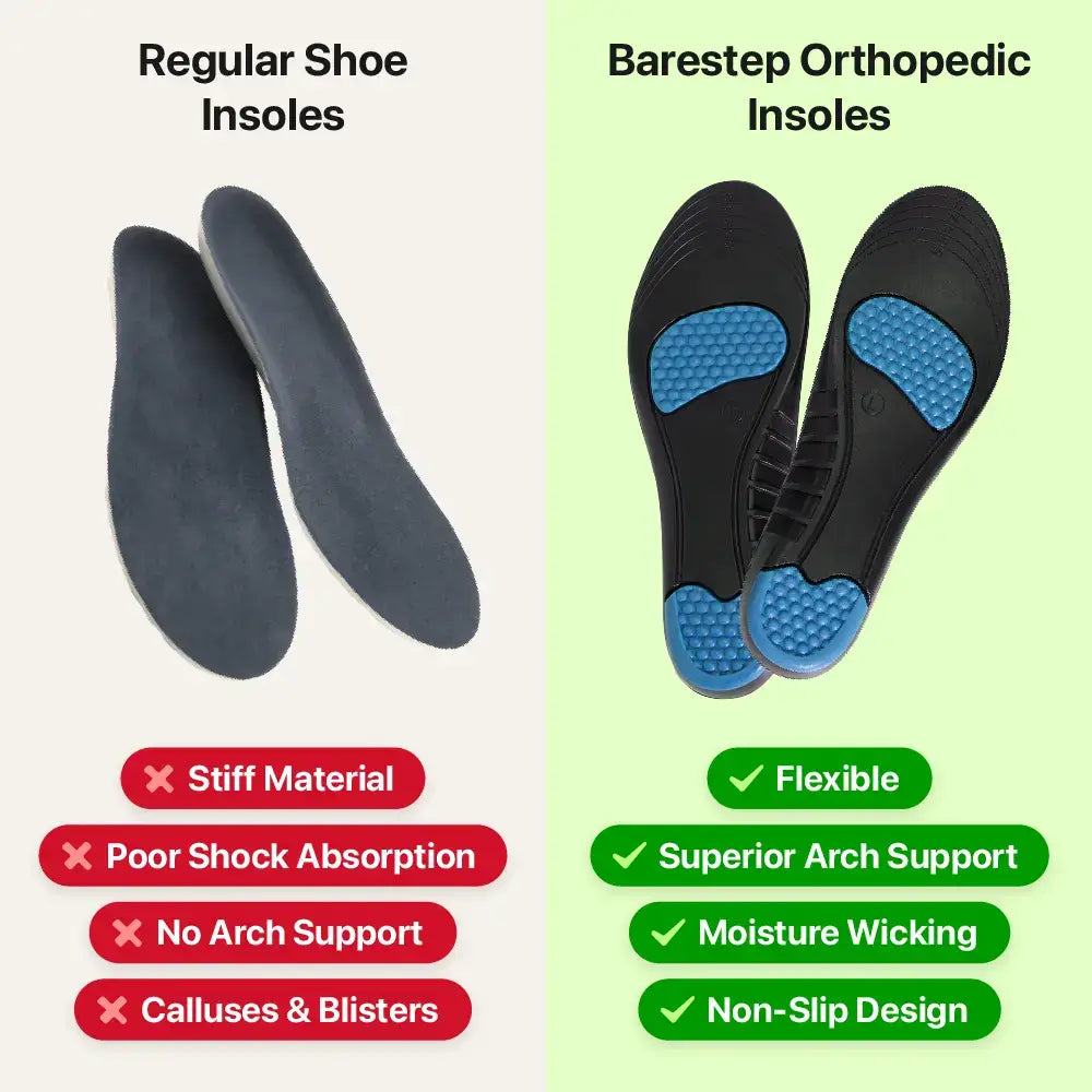 Barestep Orthopedic Soles Pain Relieving Sock Absorbing Foot Pads S (US3 US5)